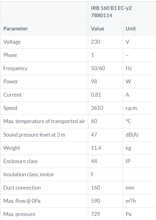 IRB 160B1EC tabel kanaalventilator geluidgedempt ostberg