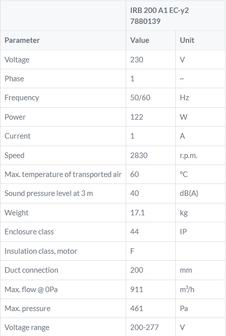 IRB 200A1EC tabel kanaalventilator geluidgedempt ostberg