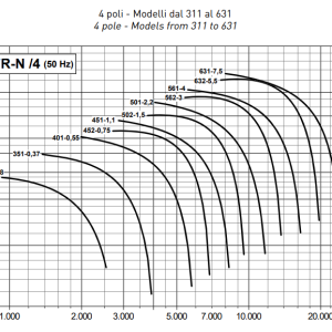 grafiek fr 4 pole capaciteiten