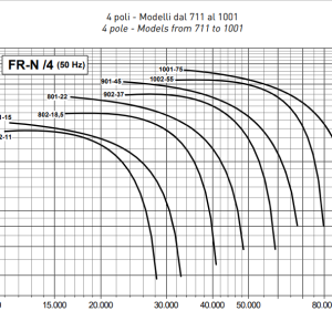 grafiek FR 4 pole 2 capaciteiten