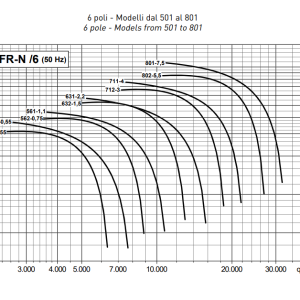 FR 6 pole grafiek centrifugaal