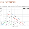KPV125-eco flow
