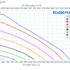 ECo 200P-500 FLOW pijpdakventilatoren diagram