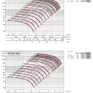FR401-451 N1A indirect gedreven centrifugaal ventilator DE WIT