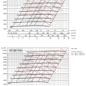 FC-P 501-561 grafiek indirect gedreven