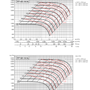 FP-N 451-501 grafie