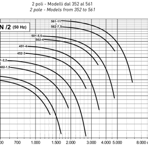 VCM grafiek 2-Pole direct