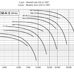 VCM grafiek 2-Pole direct.png 2