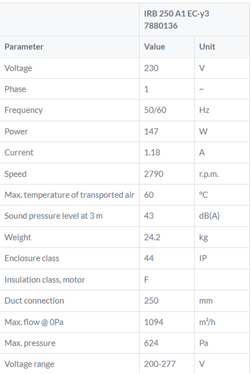 IRB 250A1EC tabel kanaalventilator geluidgedempt 